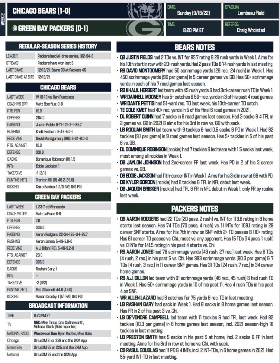 NFL Communications